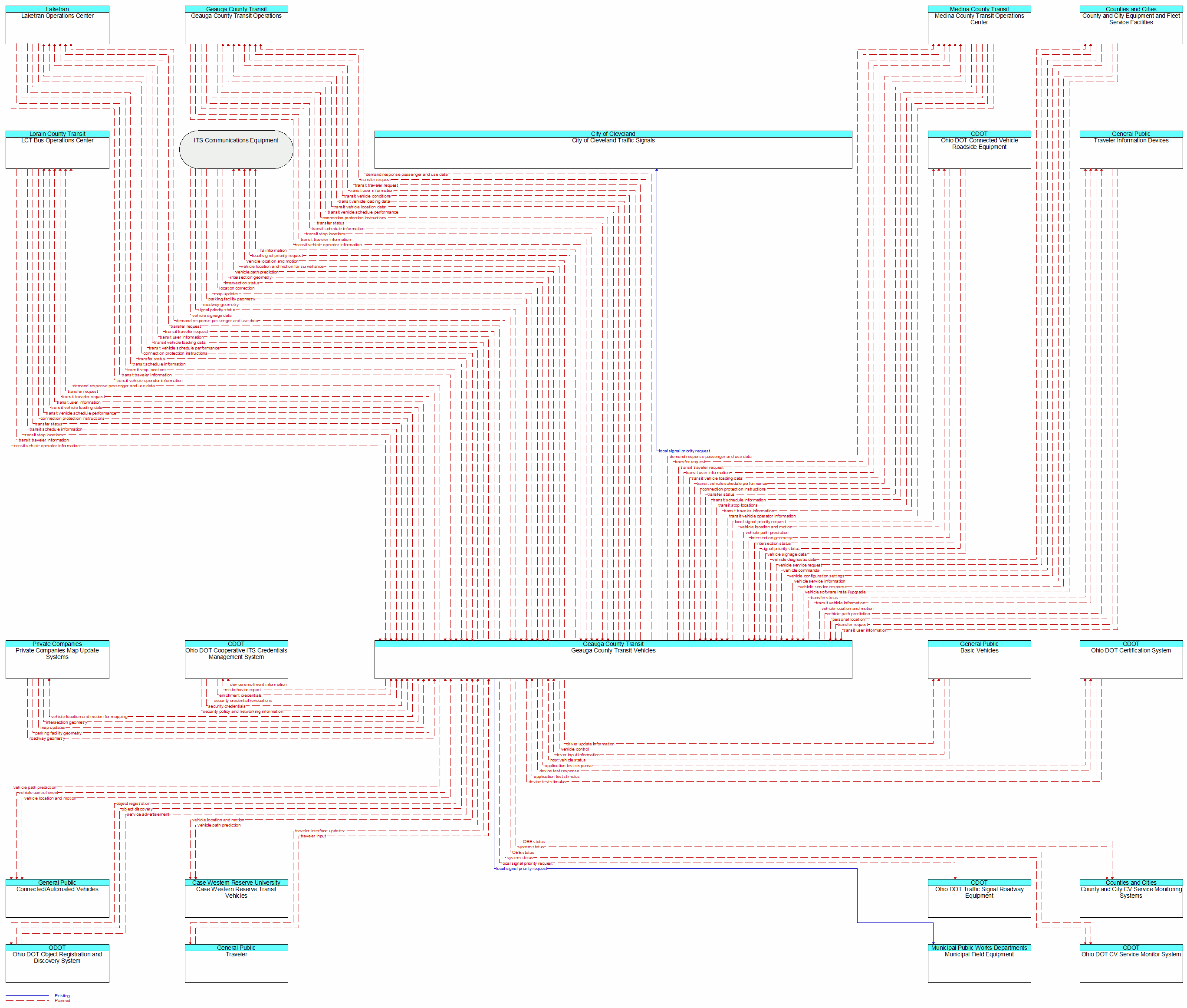 Context Diagram - Geauga County Transit Vehicles