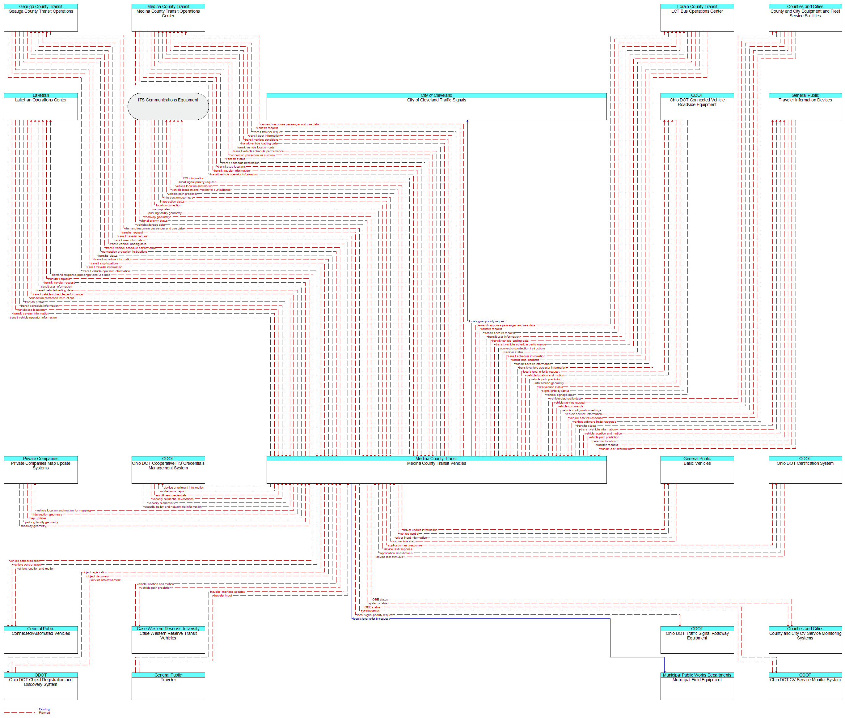 Context Diagram - Medina County Transit Vehicles