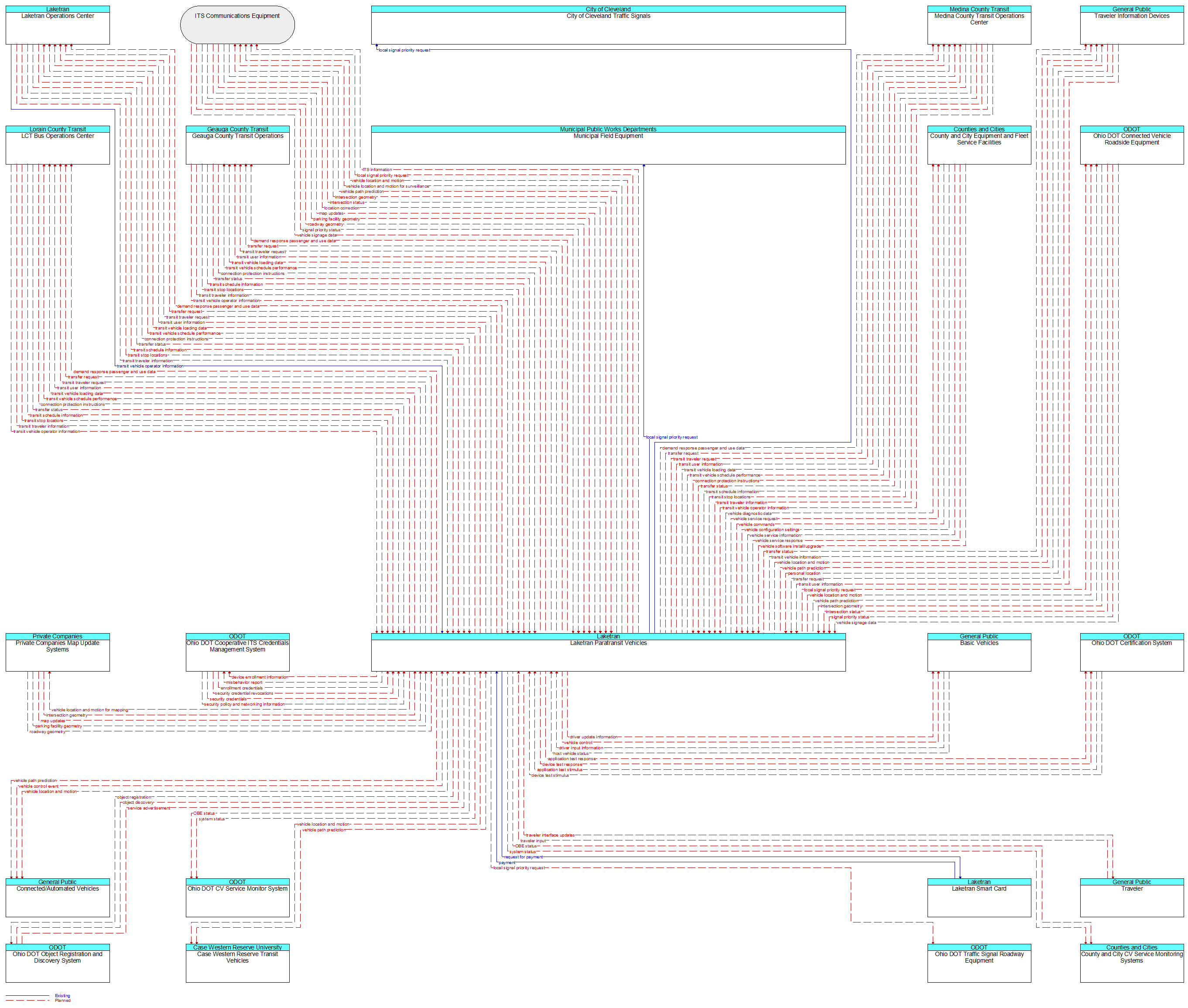 Context Diagram - Laketran Paratransit Vehicles