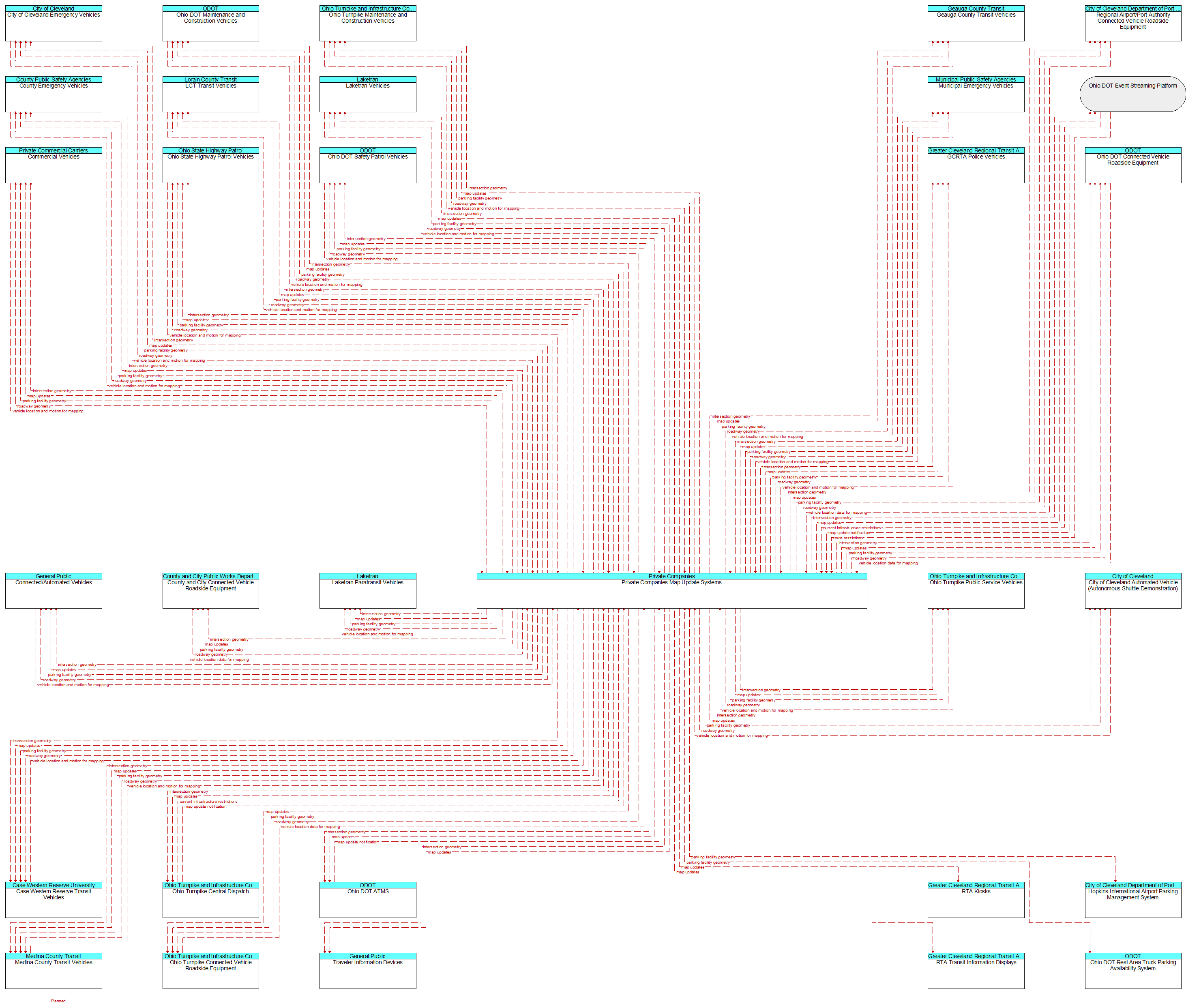 Context Diagram - Private Companies Map Update Systems