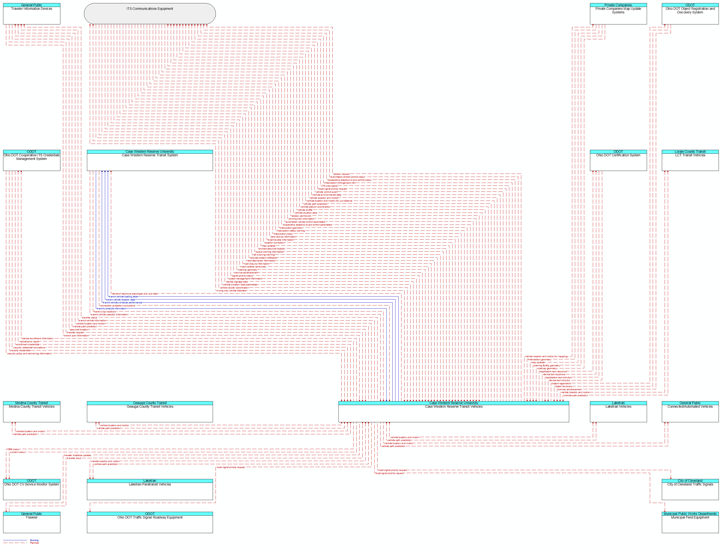 Context Diagram - Case Western Reserve Transit Vehicles