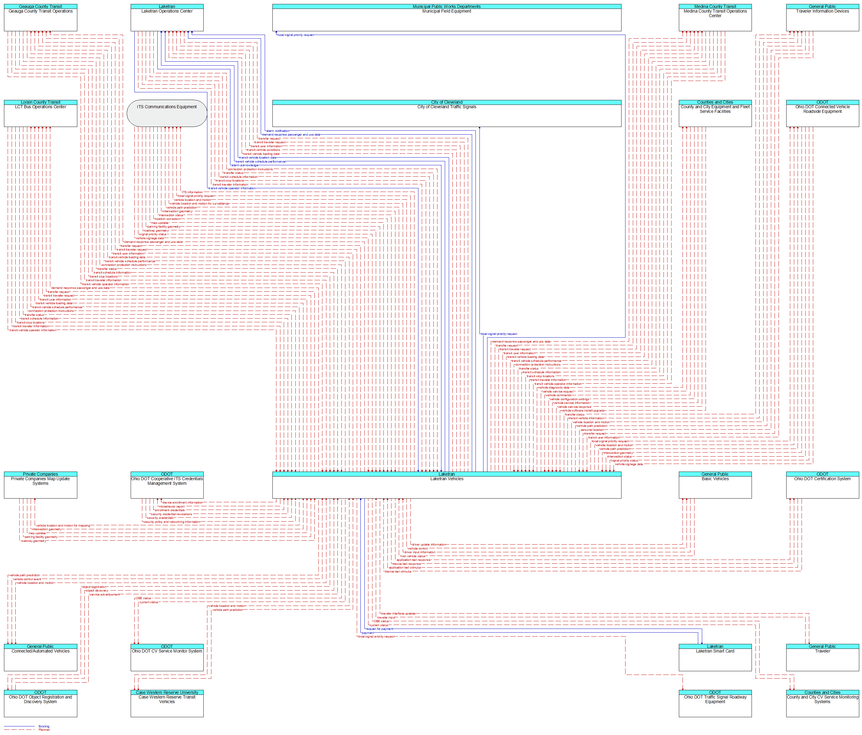 Context Diagram - Laketran Vehicles