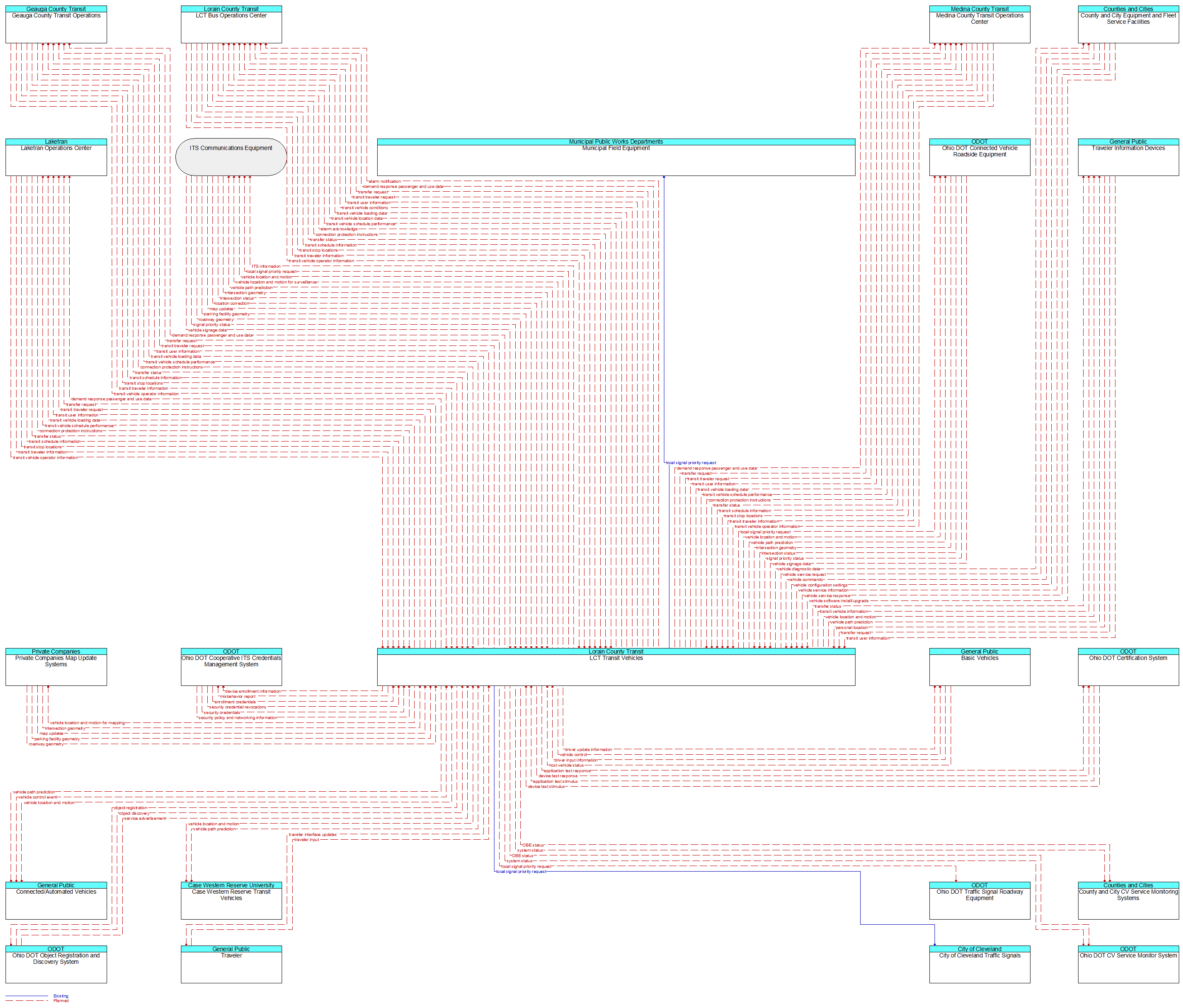 Context Diagram - LCT Transit Vehicles